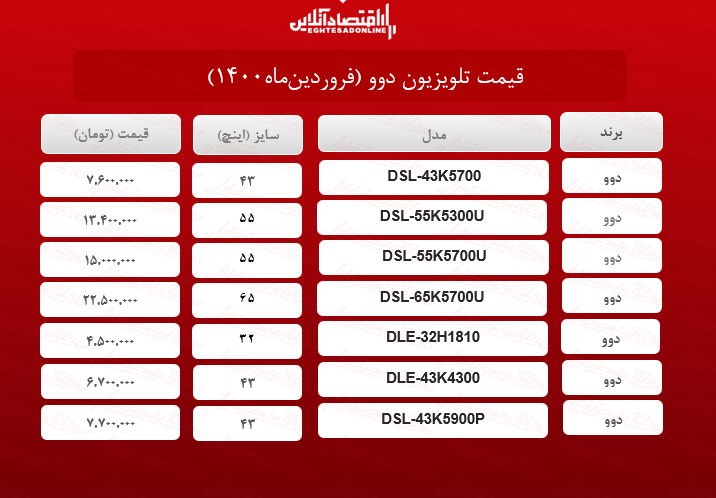قیمت تلویزیون دوو / ۱فروردینماه قیمت تلویزیون دوو / ۱فروردینماه