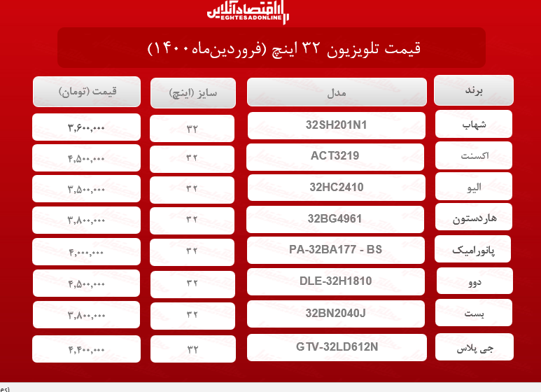 قیمت تلویزیون‌۳۲اینچ / ۱فروردین‌ماه