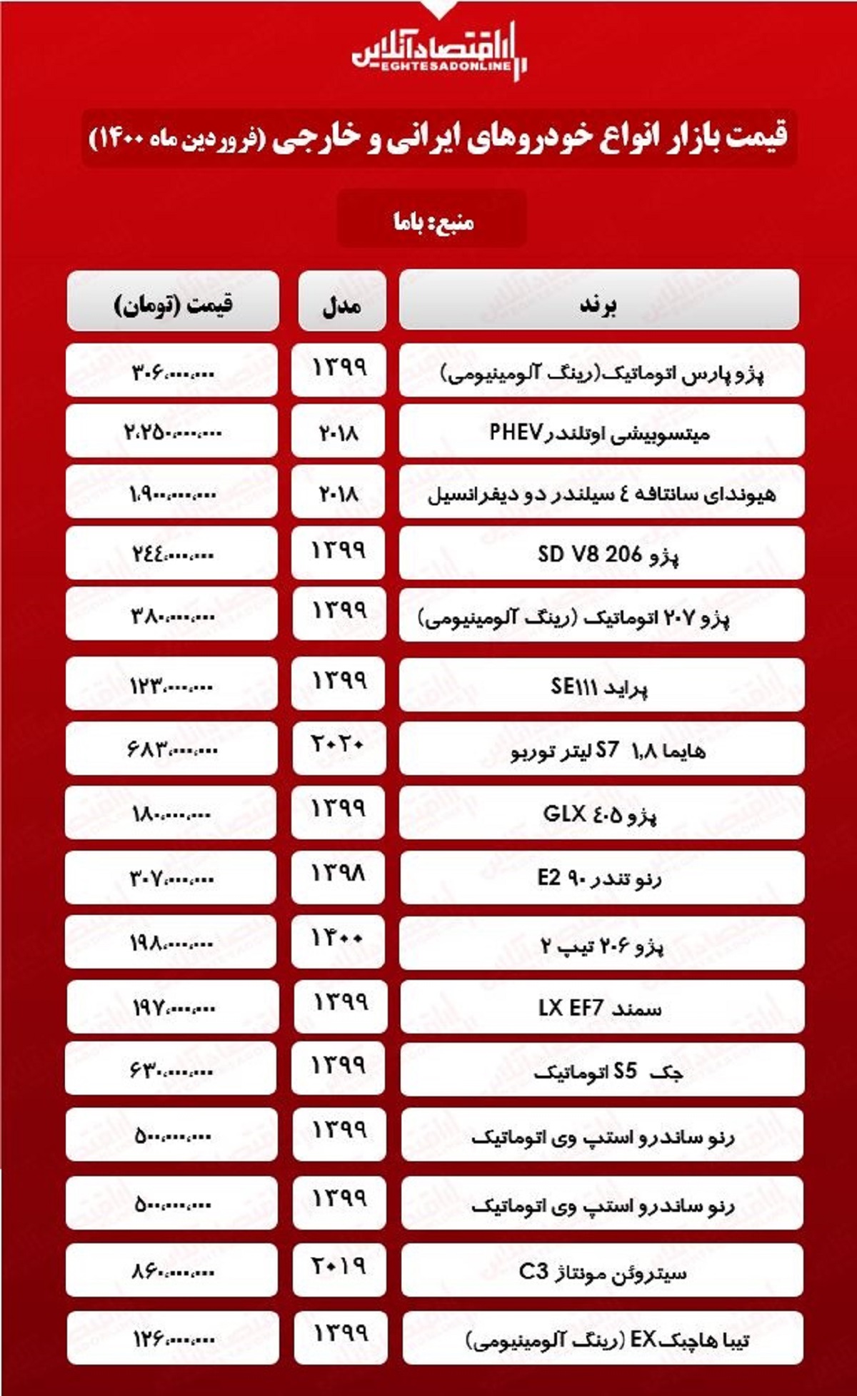 قیمت خودرو ۱۴۰۰/۱/۱۰ قیمت خودرو ۱۴۰۰/۱/۱۰