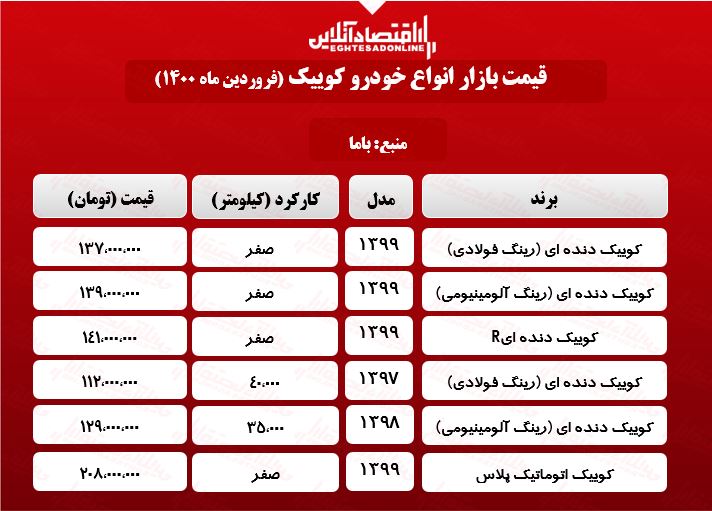 کوییک اتوماتیک پلاس چند؟ +جدول کوییک اتوماتیک پلاس چند؟ +جدول