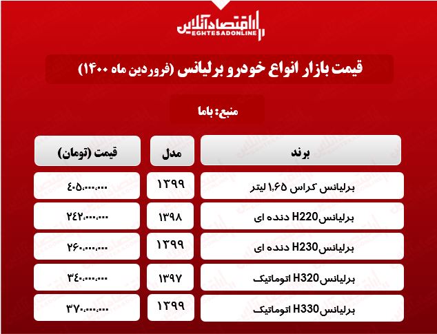 قیمت خودرو برلیانس در بازار پایتخت +جدول قیمت خودرو برلیانس در بازار پایتخت +جدول