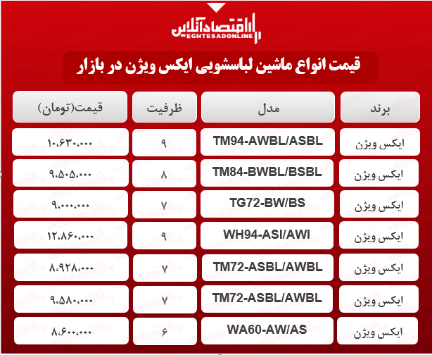 انواع ماشین لباسشویی ایکس ویژن در بازار چند؟ +جدول