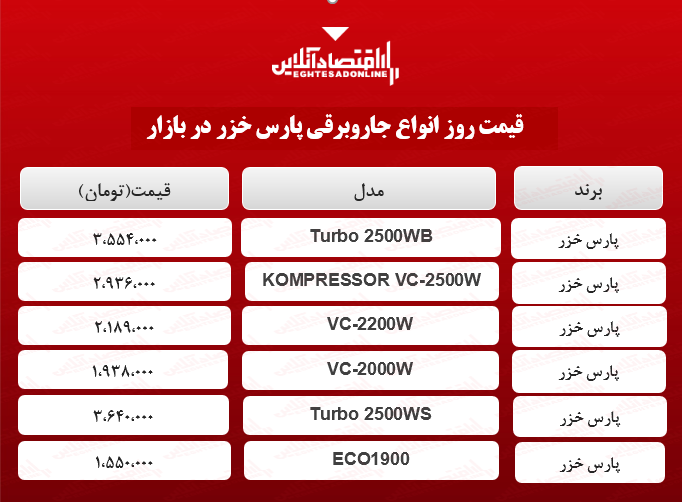 قیمت جدید جاروبرقی پارس خزر +جدول قیمت جدید جاروبرقی پارس خزر +جدول