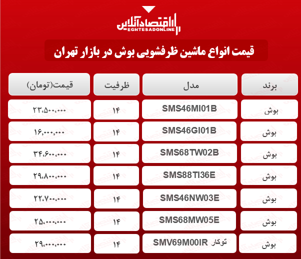 انواع ماشین ظرفشویی بوش در بازار؟ +جدول انواع ماشین ظرفشویی بوش در بازار؟ +جدول