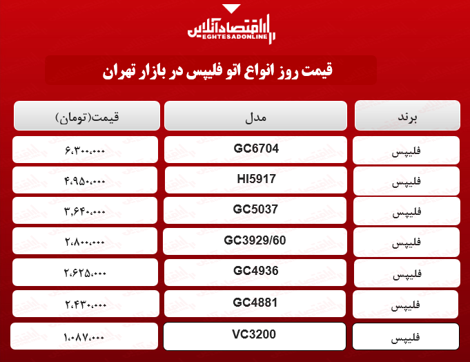 قیمت انواع اتو فلیپس در بازار؟ +جدول قیمت انواع اتو فلیپس در بازار؟ +جدول