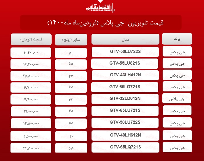 قیمت تلویزیون‌ جی پلاس /۱۴فروردین‌ماه