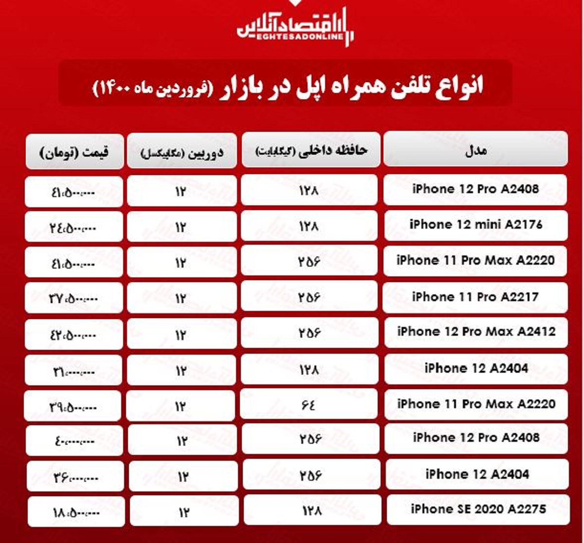 قیمت گوشی اپل در بازار/ ۱۴فروردین قیمت گوشی اپل در بازار/ ۱۴فروردین