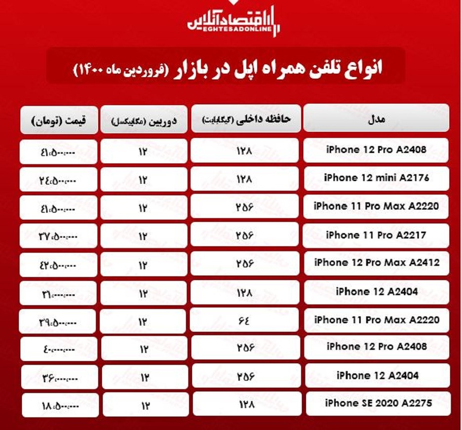 قیمت گوشی اپل در بازار/ ۱۴فروردین