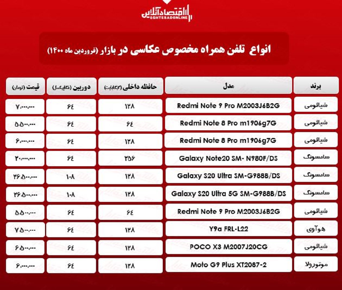 قیمت گوشی ویژه عکاسی/ ۱۴فروردین قیمت گوشی ویژه عکاسی/ ۱۴فروردین