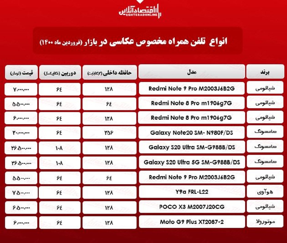 قیمت گوشی ویژه عکاسی/ ۱۴فروردین