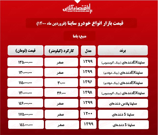 قیمت خودرو ساینا در بازار تهران +جدول قیمت خودرو ساینا در بازار تهران +جدول