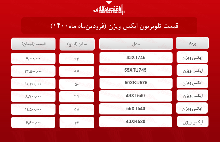 قیمت تلویزیون ایکس ویژن /۱۵فروردینماه قیمت تلویزیون ایکس ویژن /۱۵فروردینماه