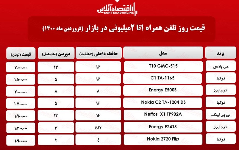 قیمت گوشی (محدوده ۲میلیون)/ ۱۵فروردین
