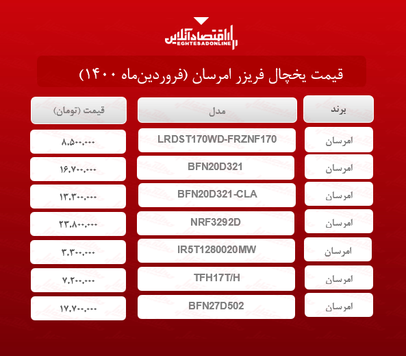قیمت یخچال فریزر امرسان /۱۵فروردینماه قیمت یخچال فریزر امرسان /۱۵فروردینماه