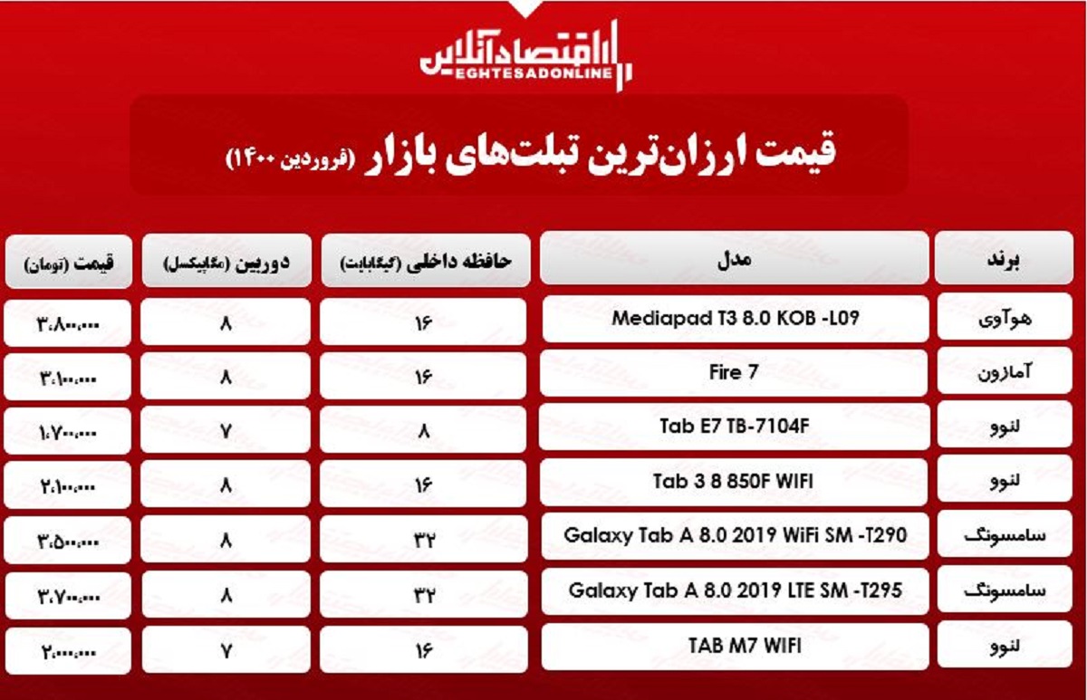 ارزانترین تبلتهای بازار/ ۱۵فروردین ارزانترین تبلتهای بازار/ ۱۵فروردین
