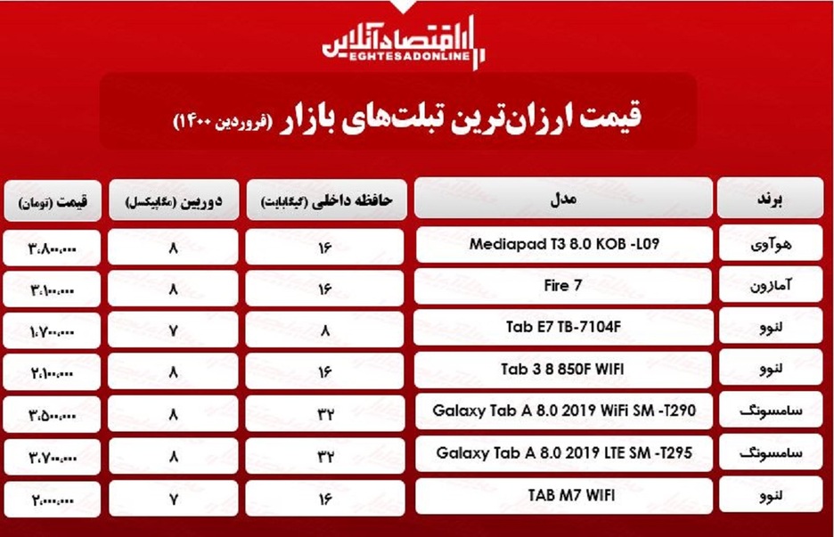 ارزان‌ترین تبلت‌های بازار/ ۱۵فروردین