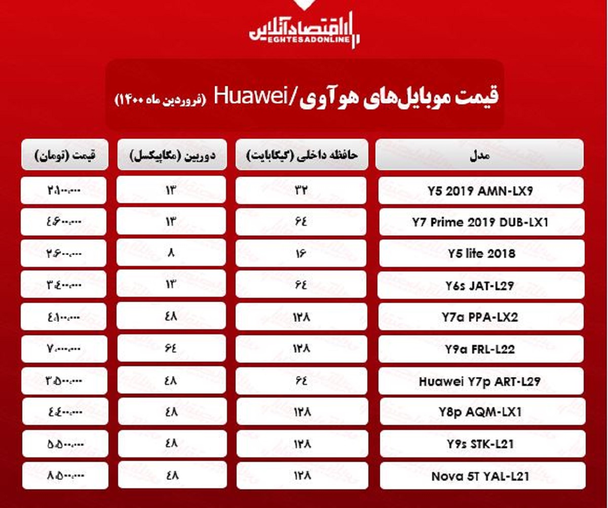 قیمت گوشی هوآوی چند؟/ ۱۶فروردین
