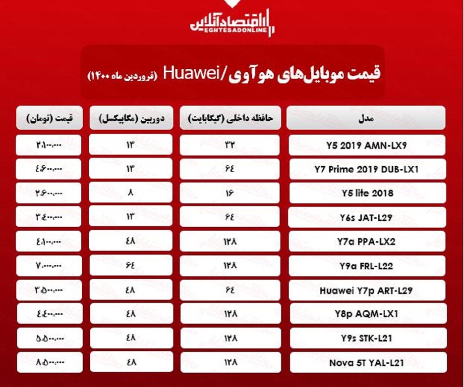 قیمت گوشی هوآوی چند؟/ ۱۶فروردین