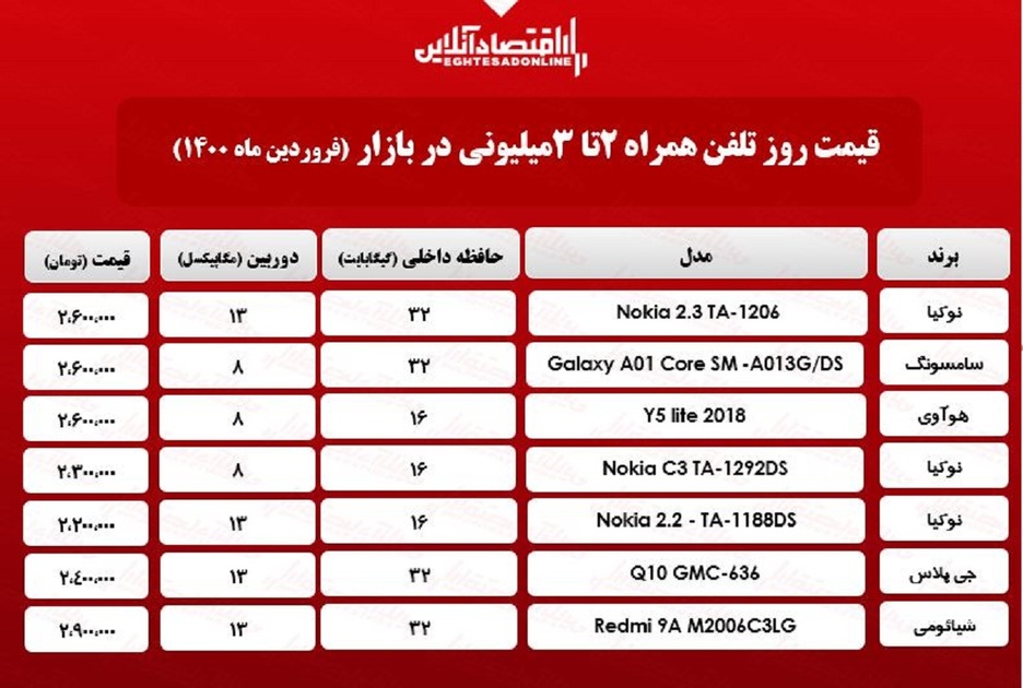 قیمت گوشی (محدوده ۳میلیون)/ ۱۶فروردین