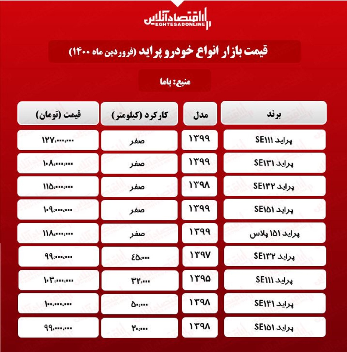 قیمت پراید امروز ۱۴۰۰/۱/۱۶