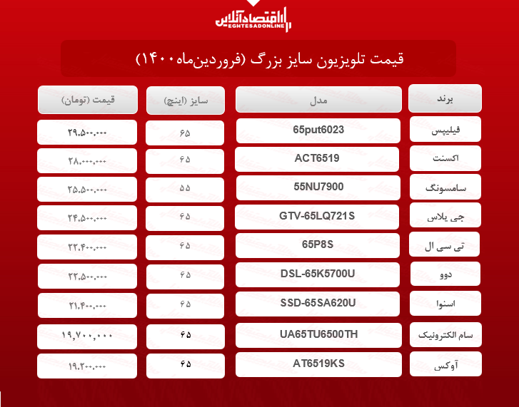 قیمت تلویزیون سایز بزرگ /۱۶فروردینماه قیمت تلویزیون سایز بزرگ /۱۶فروردینماه