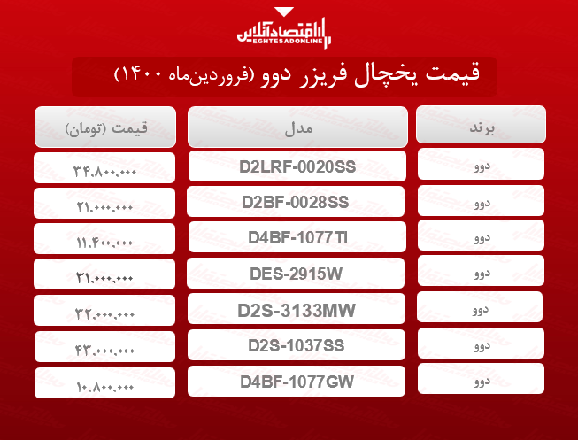 قیمت یخچال فریزر دوو /۱۶فروردینماه قیمت یخچال فریزر دوو /۱۶فروردینماه