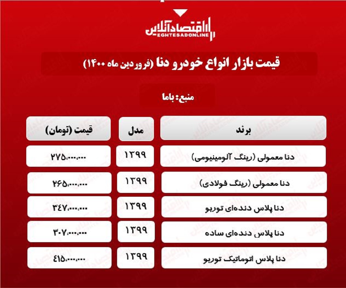 دنا پلاس اتوماتیک توربو چند؟ +جدول دنا پلاس اتوماتیک توربو چند؟ +جدول