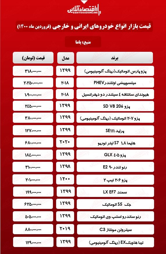 قیمت خودرو امروز ۱۴۰۰/۱/۱۶ قیمت خودرو امروز ۱۴۰۰/۱/۱۶
