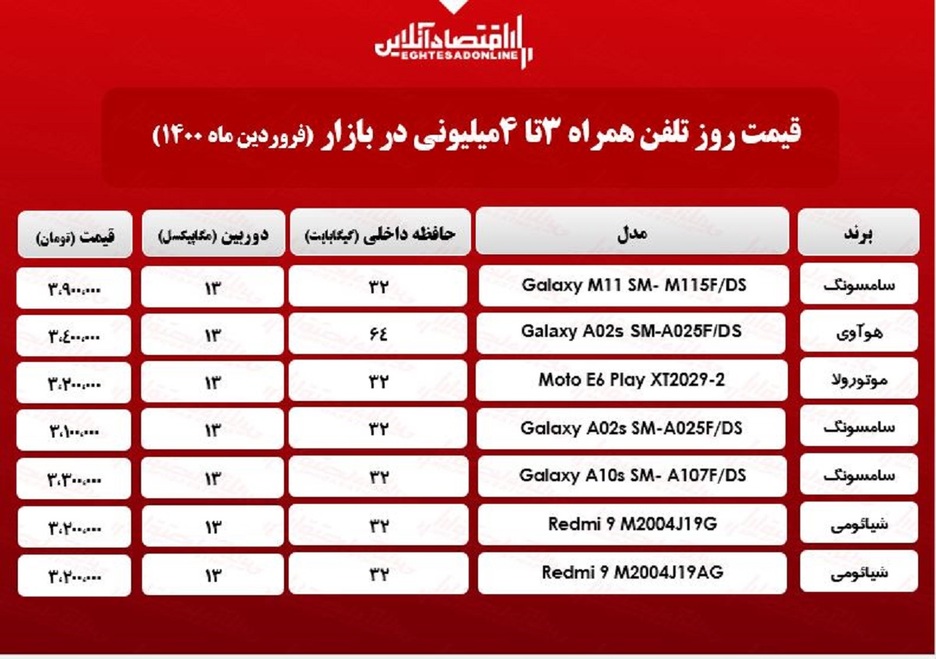 قیمت گوشی (محدوده ۴میلیون)/ ۱۷فروردین