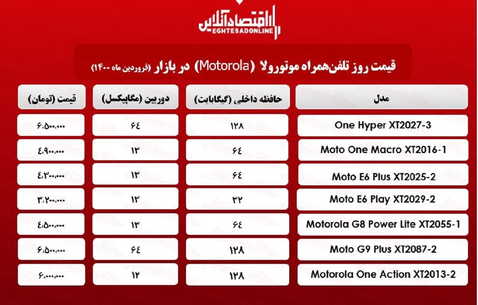 قیمت گوشی موتورولا/ ۱۷فروردین