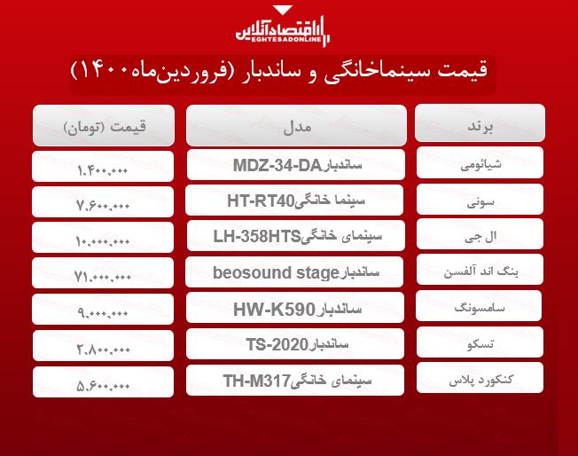 قیمت سینماخانگی و ساندبار /۱۷فروردینماه قیمت سینماخانگی و ساندبار /۱۷فروردینماه