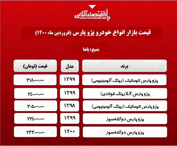 پژو پرشیا چند؟ +جدول پژو پرشیا چند؟ +جدول