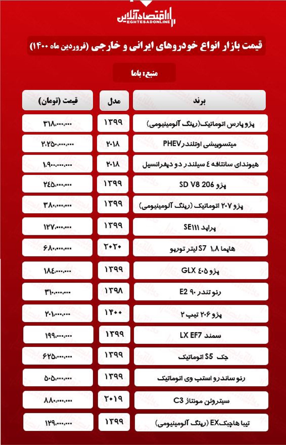 قیمت خودرو ۱۴۰۰/۱/۱۷ قیمت خودرو ۱۴۰۰/۱/۱۷
