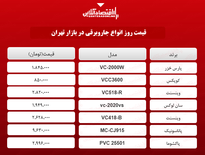 قیمت روز جاروبرقی +جدول قیمت روز جاروبرقی +جدول