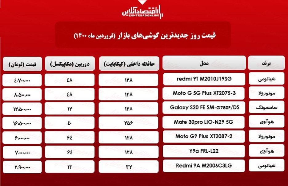 قیمت گوشی‌های جدید در بازار/ ۱۸فروردین