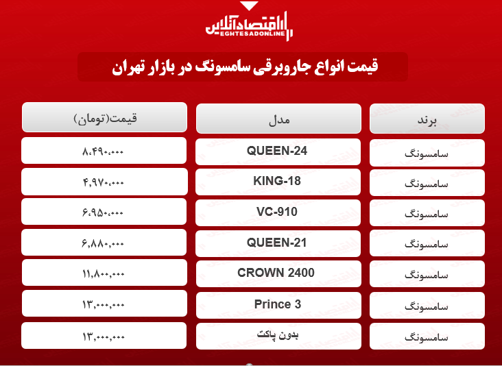 قیمت انواع جاروبرقی سامسونگ در بازار؟ +جدول