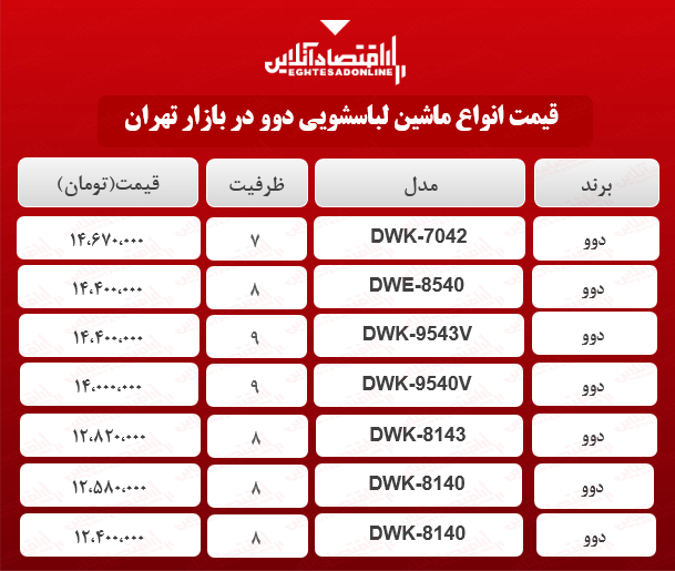 قیمت انواع ماشین لباسشویی دوو در بازار؟ + جدول قیمت انواع ماشین لباسشویی دوو در بازار؟ + جدول
