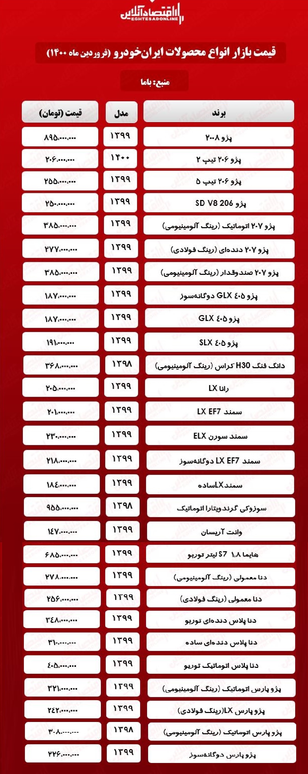 قیمت محصولات ایران خودرو امروز ۱۴۰۰/۱/۱۹ قیمت محصولات ایران خودرو امروز ۱۴۰۰/۱/۱۹