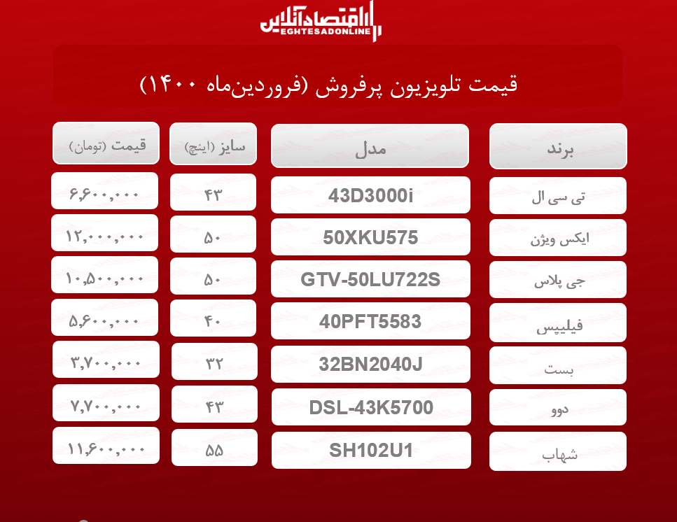 قیمت تلویزیون پرفروش/۱۹فروردینماه قیمت تلویزیون پرفروش/۱۹فروردینماه