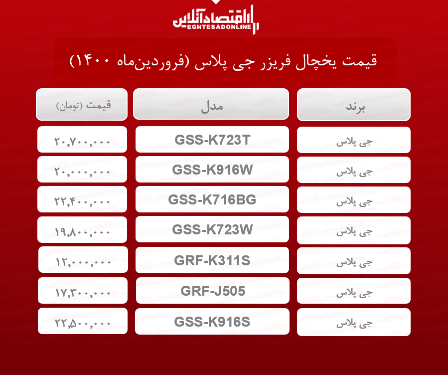 قیمت یخچال فریزر جی پلاس /۱۹فروردینماه قیمت یخچال فریزر جی پلاس /۱۹فروردینماه