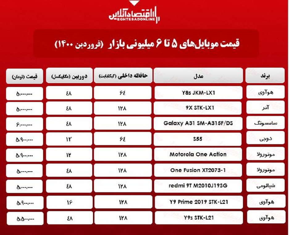 قیمت گوشی (محدوده ۶میلیون تومان)/ ۱۹فروردین