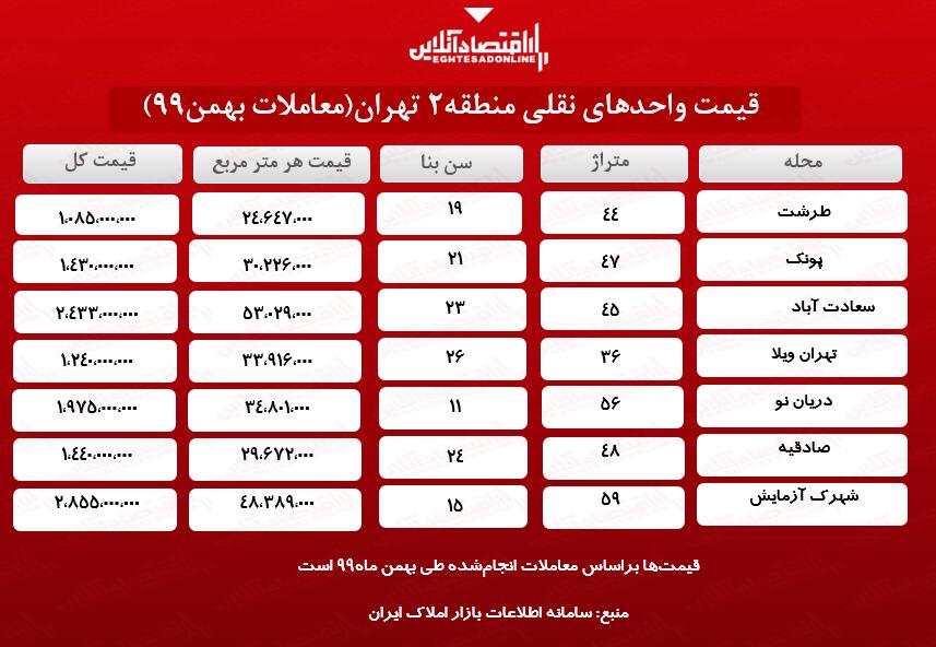 واحدهای نقلی منطقه دو تهران چند؟ واحدهای نقلی منطقه دو تهران چند؟