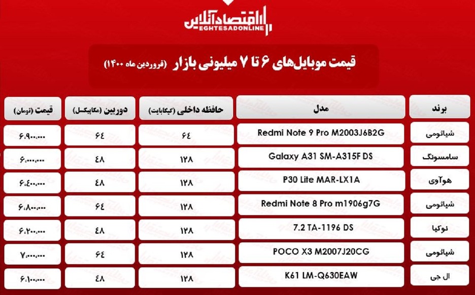 قیمت گوشی (محدوده ۷میلیون تومان)/ ۲۰فروردین