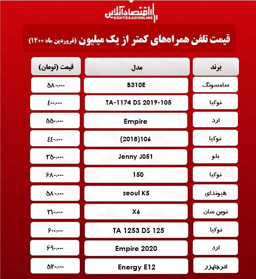 قیمت گوشی (محدوده ۱میلیون تومان)/ ۲۱فروردین