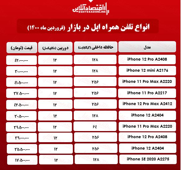 قیمت گوشی اپل در بازار/ ۲۱فروردین قیمت گوشی اپل در بازار/ ۲۱فروردین