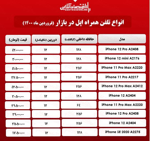 قیمت گوشی اپل در بازار/ ۲۱فروردین