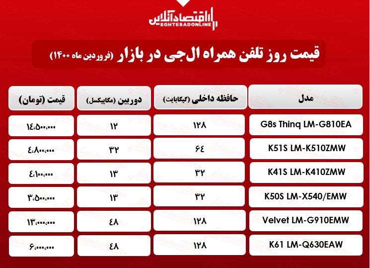 قیمت گوشی ال جی در بازار/ ۲۱فروردین قیمت گوشی ال جی در بازار/ ۲۱فروردین