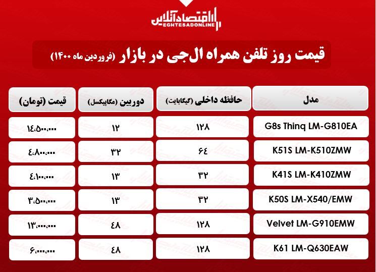قیمت گوشی ال جی در بازار/ ۲۱فروردین