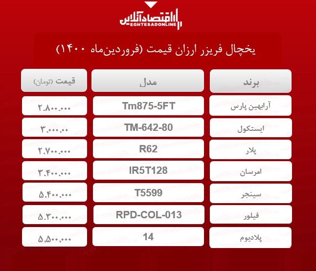 یخچال فریزرهای ارزان قیمت /۲۱فروردینماه یخچال فریزرهای ارزان قیمت /۲۱فروردینماه