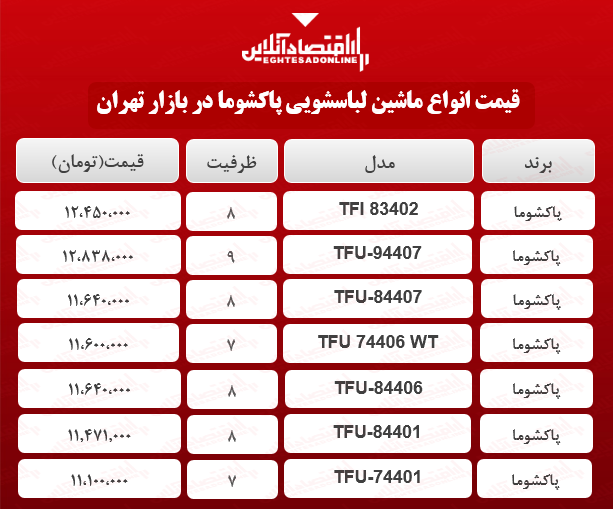 قیمت ماشین لباسشویی پاکشوما در بازار؟ +جدول قیمت ماشین لباسشویی پاکشوما در بازار؟ +جدول